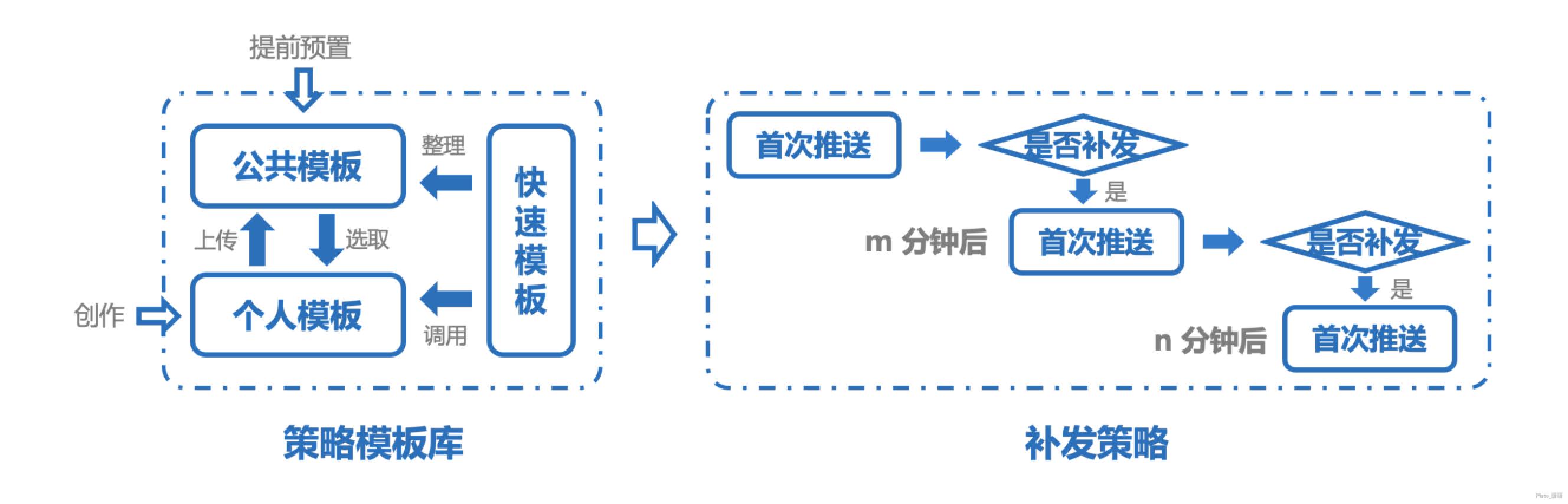 产品经理，产品经理网站